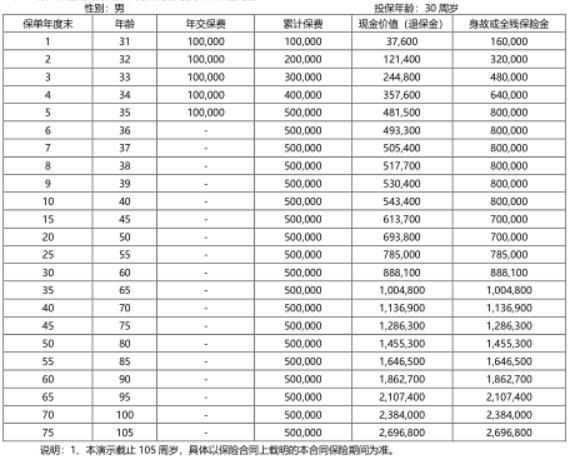 中韓福享金生終身壽險值得購買嗎？兩個方面為你解答
