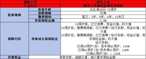 陽光人壽臻悅倍致終身壽險好嗎？從兩個方面來看