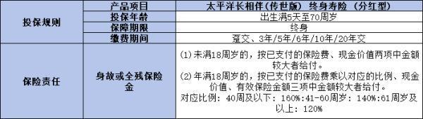 太平洋的增額終身壽險(xiǎn)哪個(gè)好？推薦這兩款優(yōu)質(zhì)量產(chǎn)品