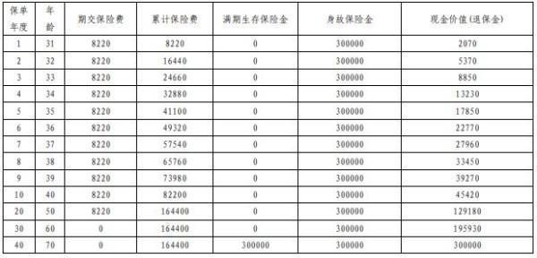 平安平安如意全能(2025)兩全保險(xiǎn)怎么樣？三個(gè)方面為你揭曉