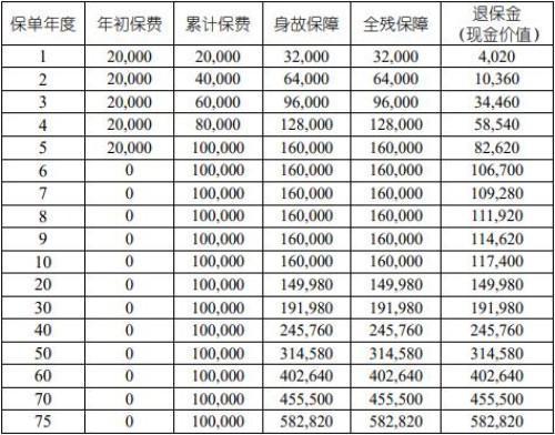 國壽福澤E生終身壽險(互聯(lián)網(wǎng)專屬)怎么樣？收益如何？