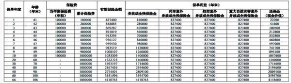 人保壽險(xiǎn)臻悅一生終身壽險(xiǎn)怎么樣？附收益演示！