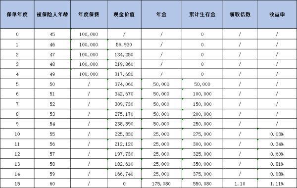 中國人壽理財(cái)險(xiǎn)買哪一款好啊？這款產(chǎn)品你知道嗎？