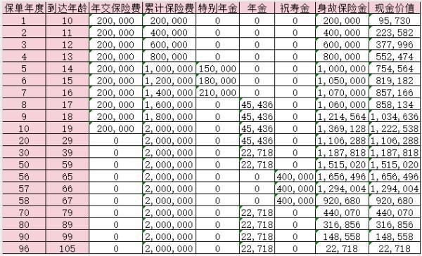 建信人壽尊享金禧年金保險(xiǎn)條款介紹，可以領(lǐng)多少錢？