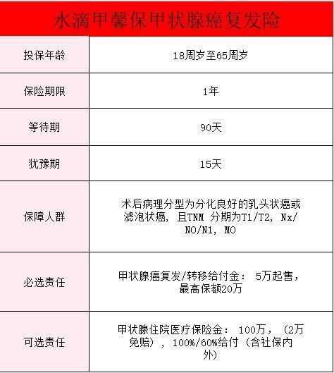 泰康甲狀腺癌復(fù)發(fā)險(xiǎn)是真的嗎？復(fù)發(fā)險(xiǎn)值得買嗎？