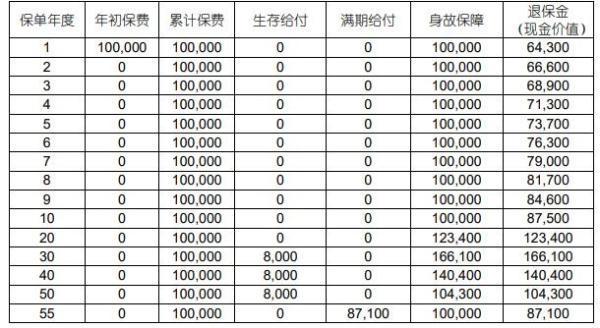 國壽福享E贏養(yǎng)老年金保險（互聯(lián)網(wǎng)專屬）怎么樣？附情況介紹！