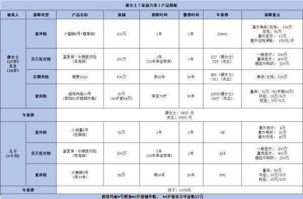 0~45歲高性?xún)r(jià)比方案分享，搭配這四款，享受優(yōu)質(zhì)保障！
