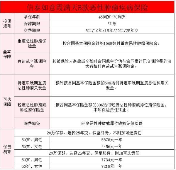父母50歲保險配置方案推薦，附詳細(xì)產(chǎn)品推薦！
