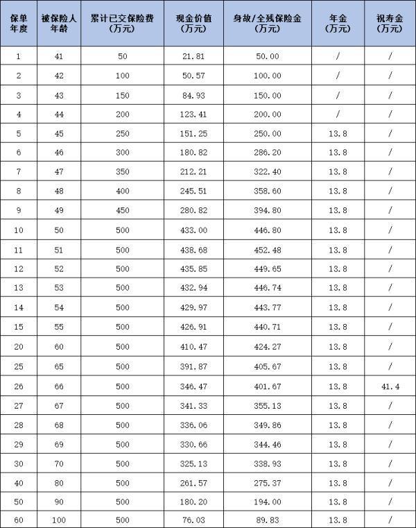 瑞眾福臨門瑞益版年金保險如何？三個方面為你解析！