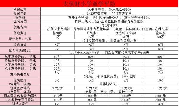 小學(xué)初中秋季新學(xué)期學(xué)平險怎么買？附高性價比學(xué)平險產(chǎn)品推薦！