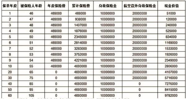 太平傳世一生2.0終身壽險怎么樣？三個方面為你全面解析