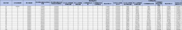 中郵臻禧一生終身壽險分紅型解析，產(chǎn)品信息+產(chǎn)品收益