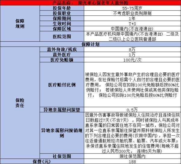 陽光財險孝心保老年意外險怎么樣？怎么買？