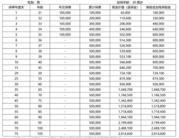 中韓恒耀一生終身壽險怎么樣？三個方面為你解析