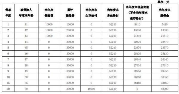 泰康穩(wěn)贏3.0兩全保險怎么樣？三個方面為你解答