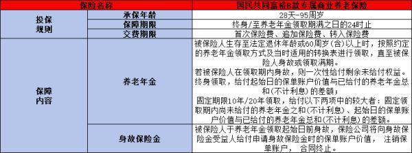 國民養(yǎng)老保險怎么樣可靠嗎？附帶一款熱門產(chǎn)品