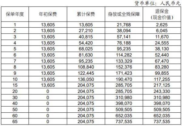 人壽鑫福傳家終身壽險(xiǎn)可靠嗎？三個(gè)方面為你全面解析