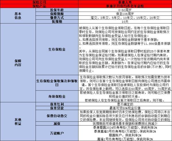 泰康歲月有約收益如何？一文帶你全面了解這款產(chǎn)品