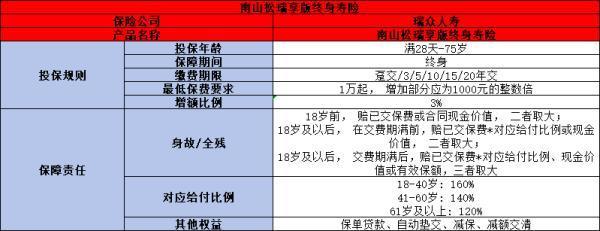 中國郵政瑞眾保險(xiǎn)怎么樣？從兩個(gè)方面來看