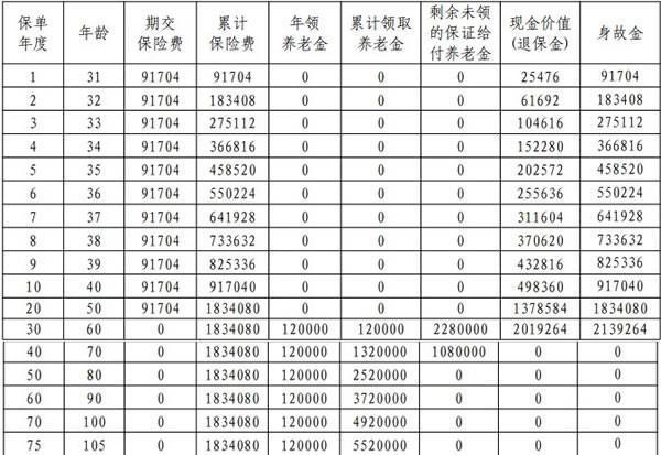 平安頤享延年(2025)養(yǎng)老年金保險(xiǎn)產(chǎn)品介紹，基本信息+產(chǎn)品保障+產(chǎn)品收益