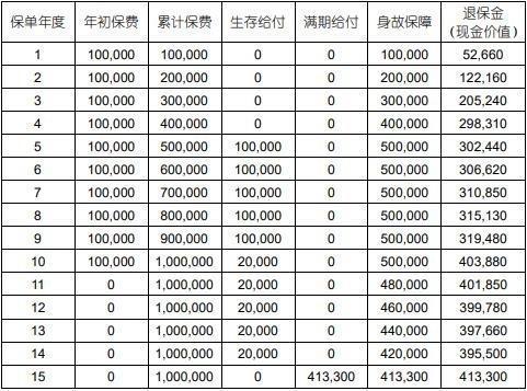 國(guó)壽鑫耀鴻運(yùn)年金保險(xiǎn)交費(fèi)年期是多久？一文為你詳細(xì)解析