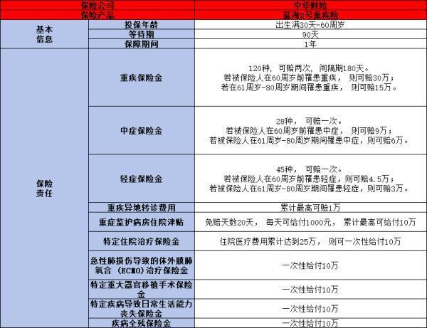 藍海2號重疾險是哪個公司的？一文為你詳細解析