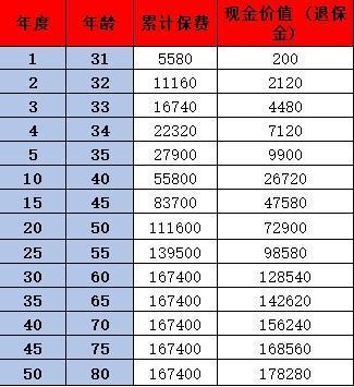 新華保險退保能退多少本金？新華保險退保注意事項有哪些？