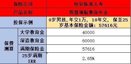 教育金保險