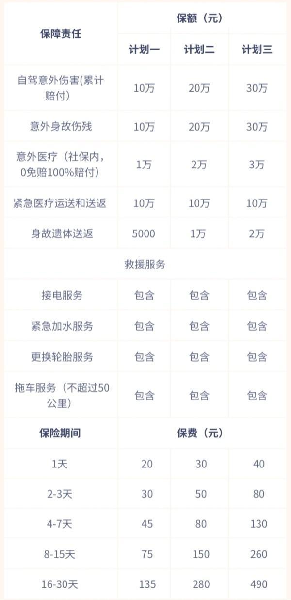 2024利寶安心自駕游旅行意外保險(xiǎn)介紹，附產(chǎn)品亮點(diǎn)~