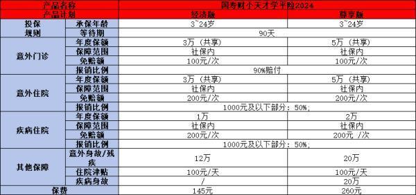 2024年9月學(xué)平險哪家保險公司好？三款不容錯過！