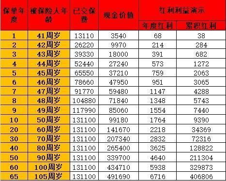 增額終身壽險利率比拼：哪家保險公司更勝一籌？