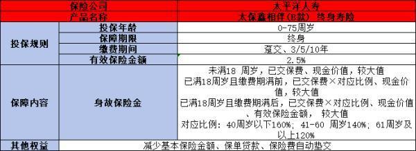太保鑫相伴(B款)終身壽險投保規(guī)則，基本信息+保障+優(yōu)勢