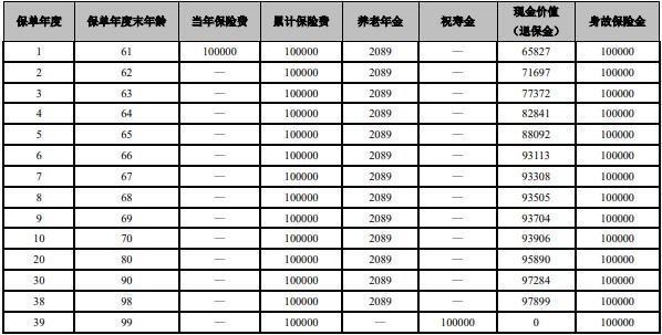 大家養(yǎng)老鑫享久久雙子星A養(yǎng)老保險條款測評，投保條件+產(chǎn)品保障+產(chǎn)品收益