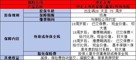 中匯人壽理財保險可靠嗎？兩個方面帶你了解