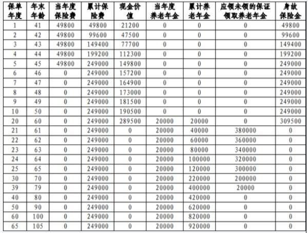 郵頤安康養(yǎng)老年金保險(xiǎn)產(chǎn)品介紹，基本信息+基本保障+收益