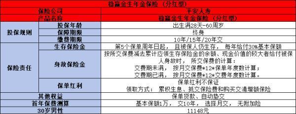 太平洋穩(wěn)贏金生保險(xiǎn)怎么樣？兩個(gè)方面為你詳細(xì)解析