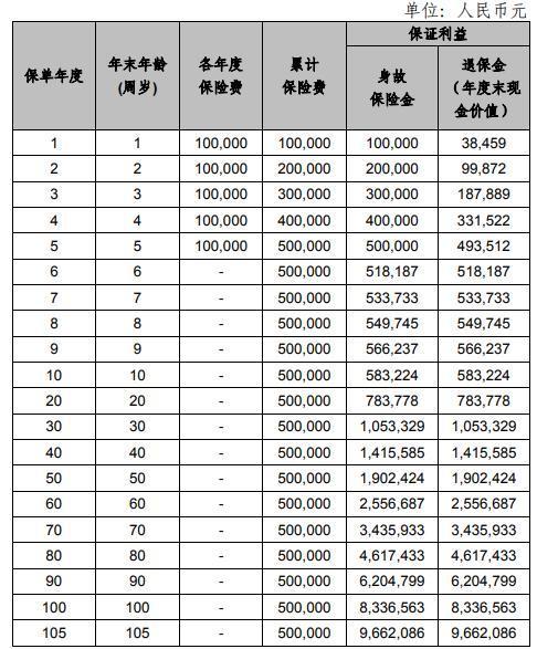 幸福龍騰b款終身壽險條款講解，投保規(guī)則+保障內(nèi)容+產(chǎn)品收益