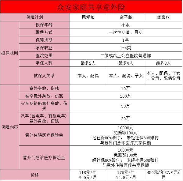 眾安家庭意外險(xiǎn)是真的嗎？保障有哪些？
