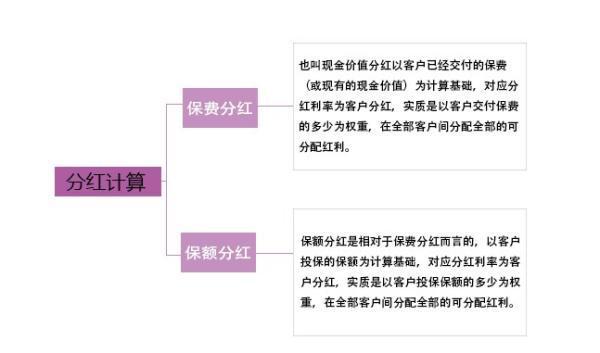 國壽福滿一生兩全保險(xiǎn)(分紅型)退保比例是多少？怎么辦理退保？