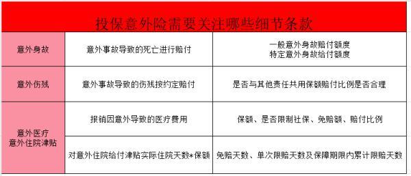 哪款立即生效的意外險更值得選擇