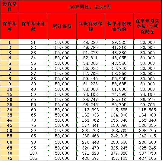 弘康人壽利多多2號終身壽險產品基本信息概覽？產品亮點一覽？
