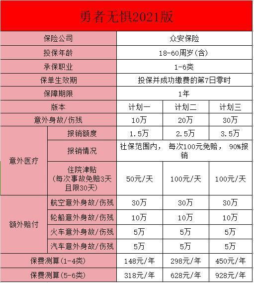 高風(fēng)險(xiǎn)職業(yè)者如何挑選意外險(xiǎn)？意外險(xiǎn)投保前要準(zhǔn)備什么？