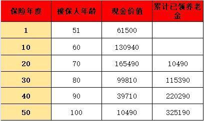 金滿意足5號基礎(chǔ)保障介紹？回本速度？