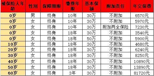 國壽康寧相伴重大疾病產(chǎn)品信息詳解？保費(fèi)多少錢？