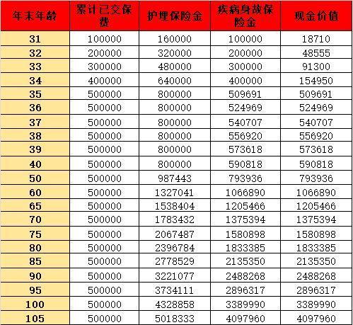 太保智相守終身護理保險產(chǎn)品基本信息？產(chǎn)品亮點?