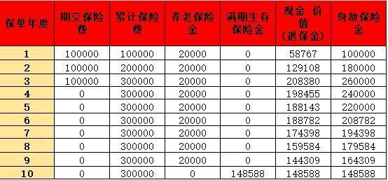2024年養(yǎng)老年金險產(chǎn)品大比拼，一文詳解~