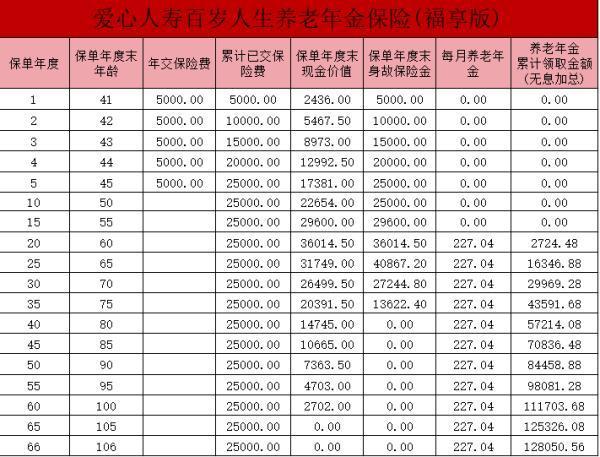 百歲人生福享版養(yǎng)老年金保險優(yōu)勢和特點是什么？一文詳解~