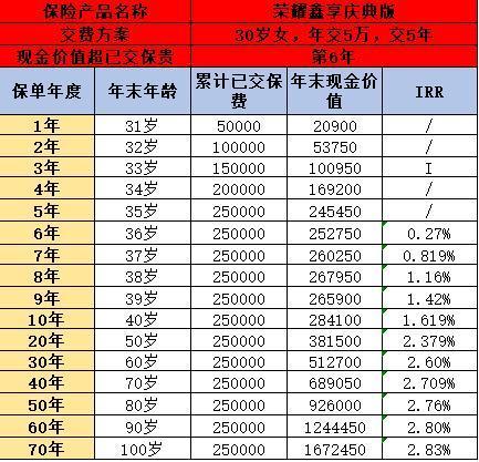 儲蓄型保險