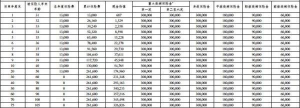 百年康多保（2024 版）終身重大疾病保險產(chǎn)品介紹，基本信息+保障內(nèi)容+產(chǎn)品收益