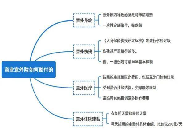 商業(yè)意外險(xiǎn)的賠付機(jī)制是什么呢？哪些情況會(huì)拒賠呢？